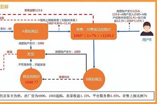 罗马名宿：迪巴拉是继传奇队长托蒂之后最具才华的罗马球员